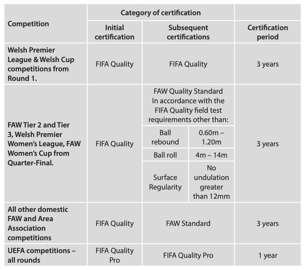 Regulations for the Use of Football Turf Pitches in FAW Competitions.png